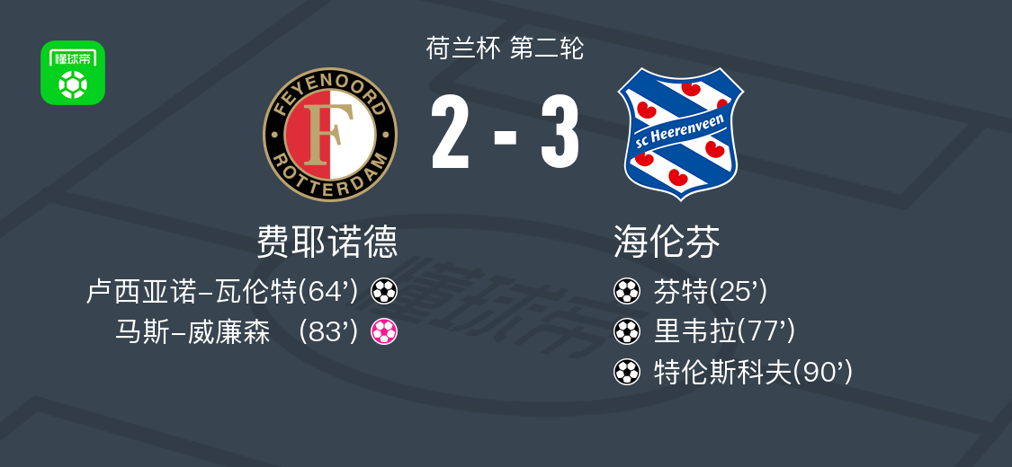 九游-关于国际比赛日费耶诺德备战NBA季后赛，队长鼓劲细节曝光，信心回归，更衣室氛围转暖的信息